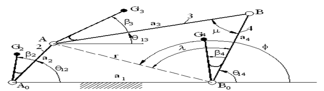 Kinematic and Dynamic Analysis of Mechanisms