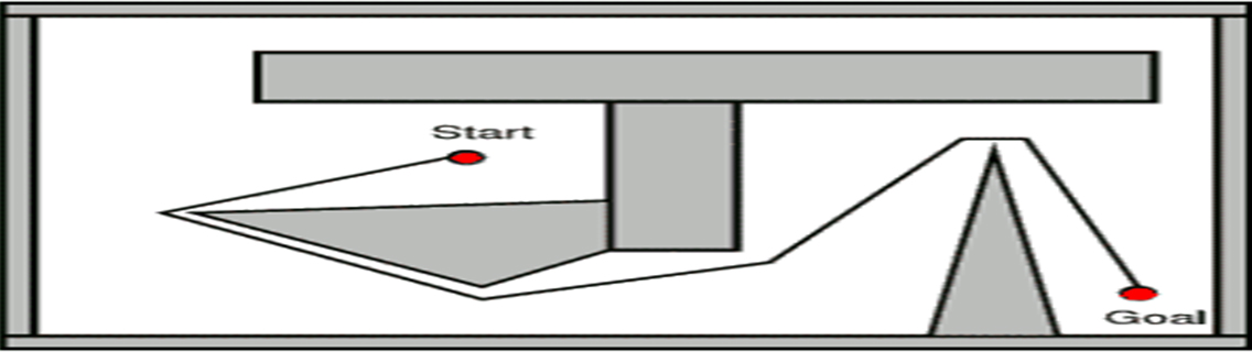 Robotic Planning and Kinematics