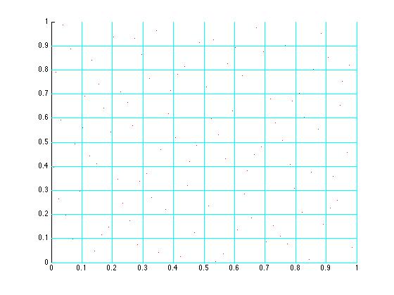 GridHalton for 100,2,3