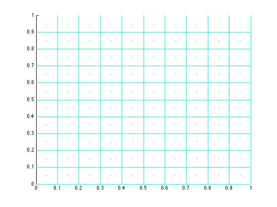 GridSukharev for 100