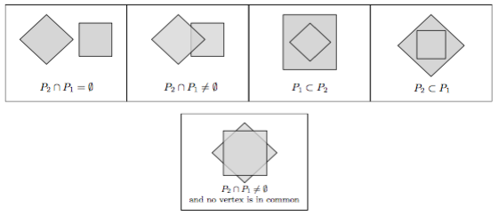 Polygon Intersection