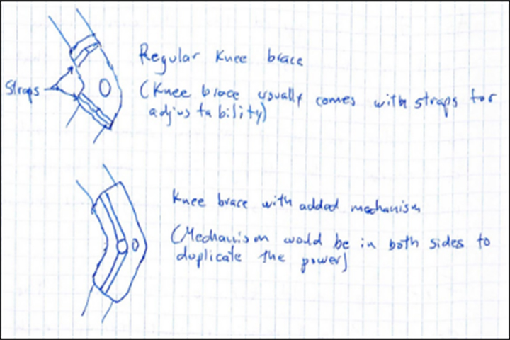 Knee Brace Comparison