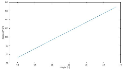 TvH Constant