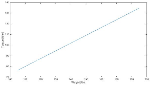 TvW Constant