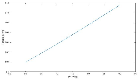 TvP Constant