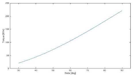 TvTheta Constant