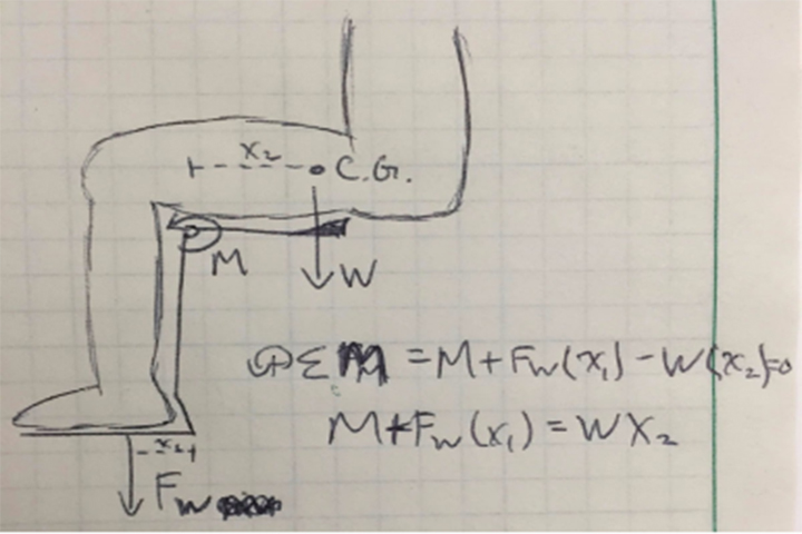 Mathematical Concept of Helping Stand and Sit Motion